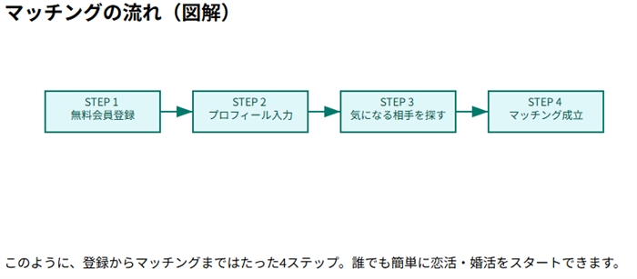 恋活・婚活マッチングなら【concoi】公式アフィリエイト案内