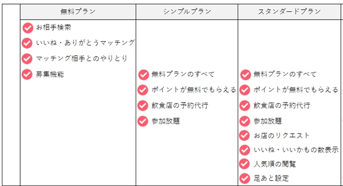 恋活・婚活マッチングなら【concoi】公式アフィリエイト案内